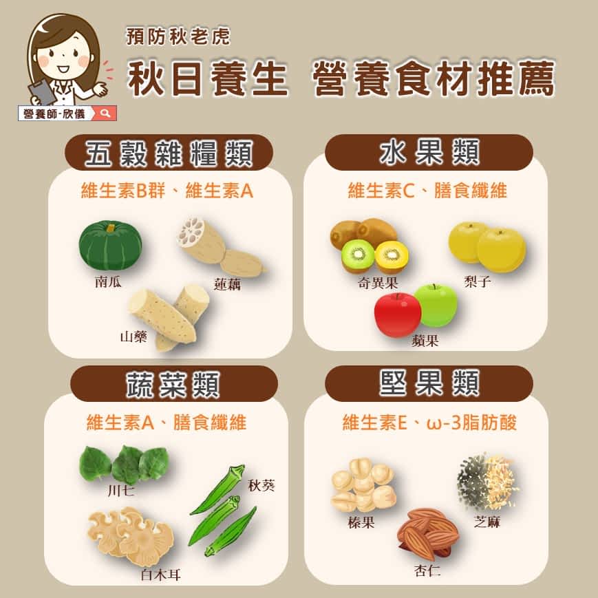秋冬预防感冒、过敏该怎麽吃？营养师推荐12种养生食物：秋葵增强抵抗力、南瓜当主食吃得饱又能瘦